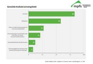 Theorie und Praxis Abb.3