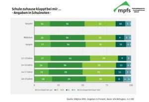 Theorie und Praxis Abb.4