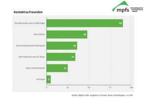 Theorie und Praxis Abb.5