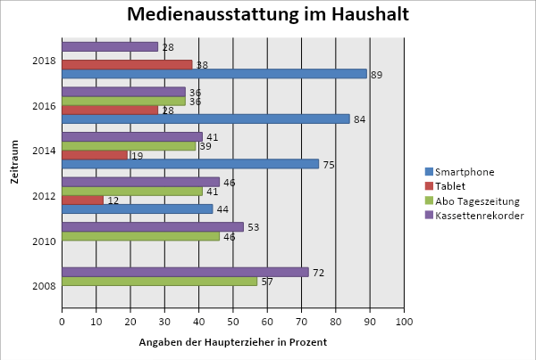 KIM-Studie 2008-2018: Medienausstattung der Haupterzieher 4 KIM-Studie Darstellung: Medienausstattung im Haushalt