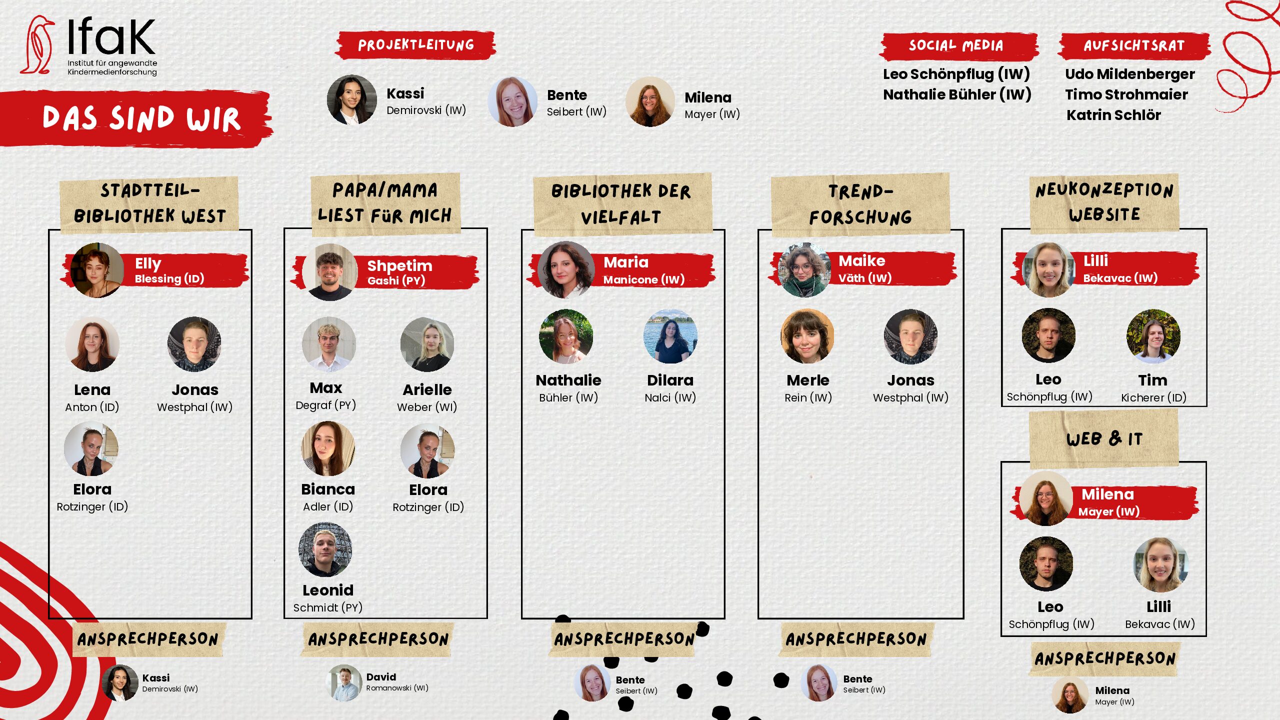 Organigramm des IfaK