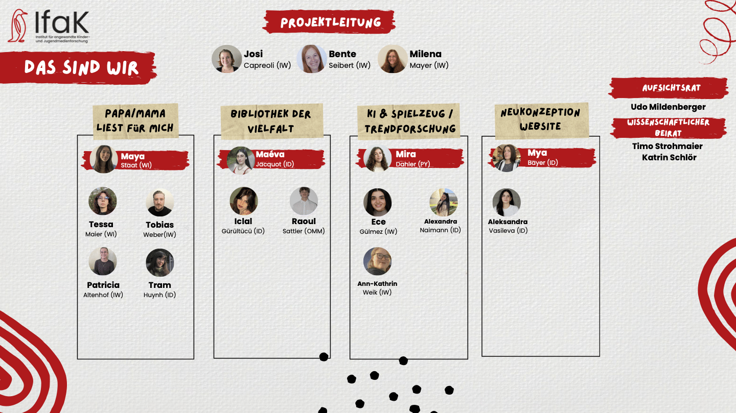 Organigramm des IfaK